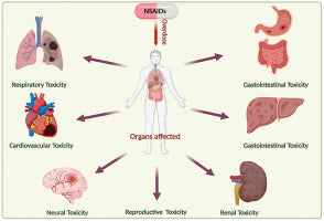 Unraveling The Silent Effects of NSAIDs on Athlete Performance